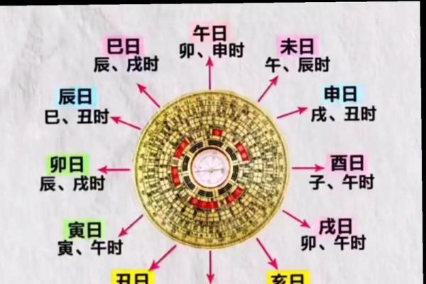 大运换格局 变来变去的原局#八字#传统文化#国学文化#易学智慧