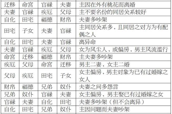 紫薇斗数看配偶姓名