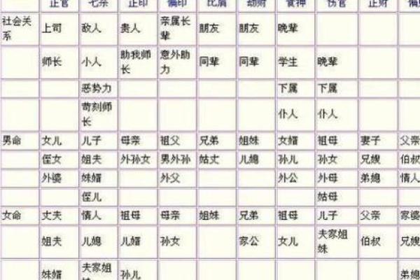 八字身弱桃花