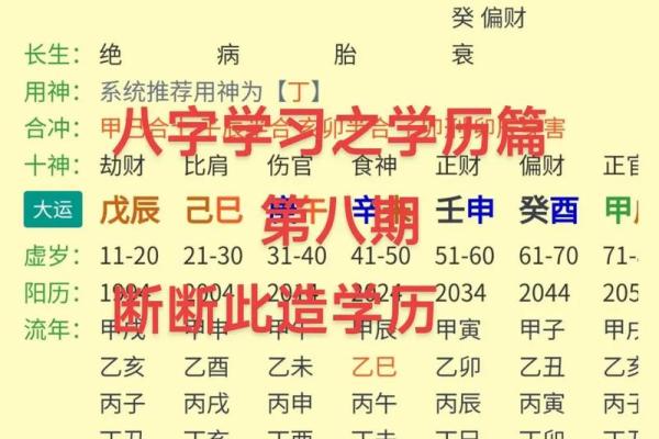高学历八字