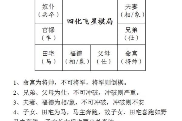 倪海厦跟谁学的紫薇斗数