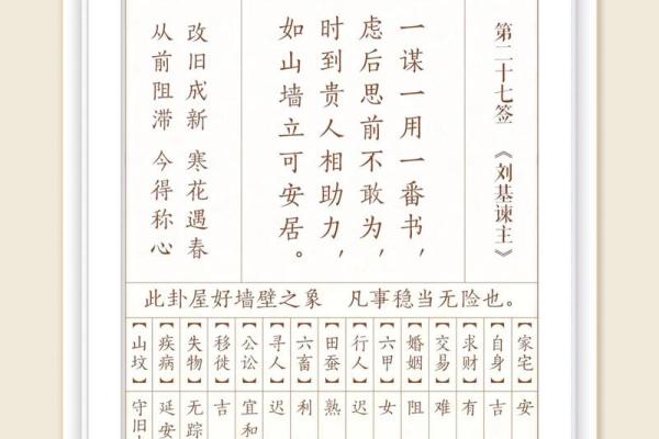 刘伯温灵签第二十一签详解