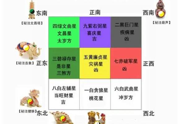 唐艺尹老师解密：家装风水布局要点和颜色运用