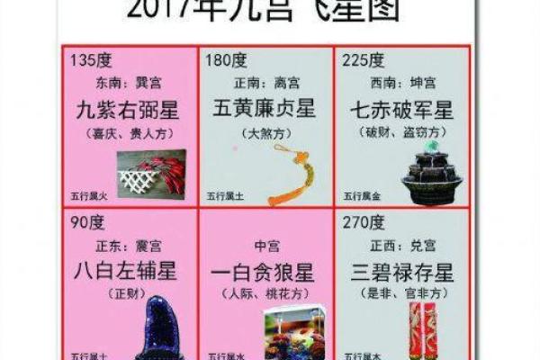 唐艺尹老师解密：家装风水布局要点和颜色运用