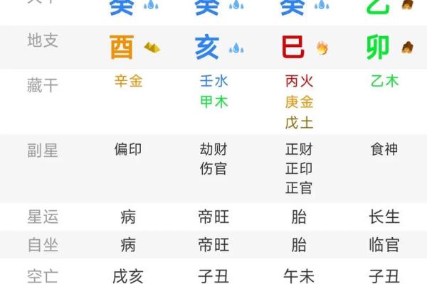 八字格局劫财格是什么意思