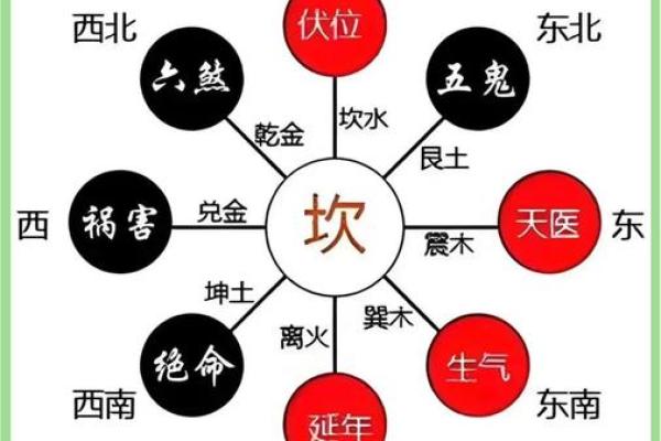 买房风水禁忌楼层是多少？
