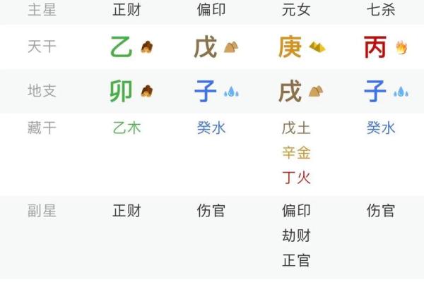 【八字癸巳】你知道在八字中代表什么吗？