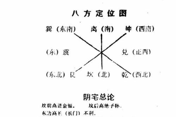 浅谈影响阳宅风水吉凶的三个因素，及其应用原则！