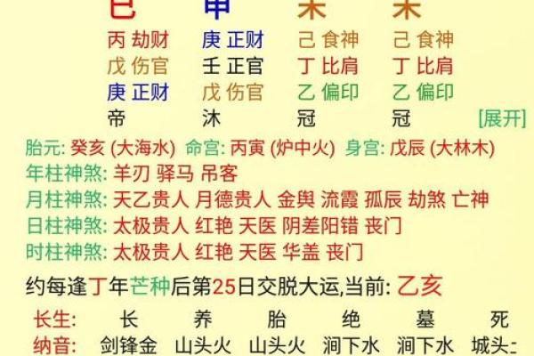 男人八字命中注定离婚