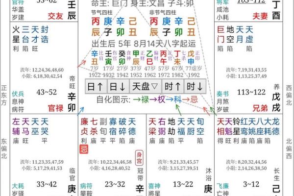 紫薇斗数夫妻离婚