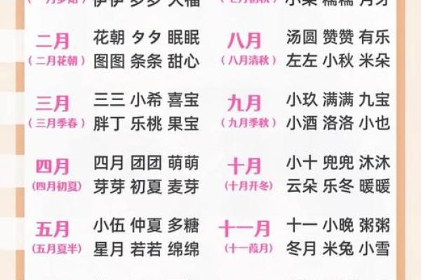 姓名取名字测试打分