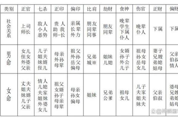 八字中的六亲