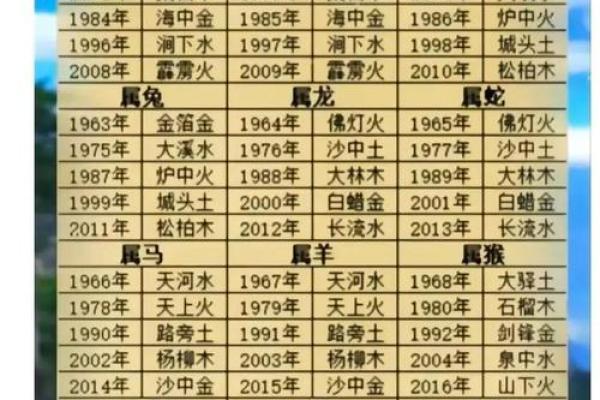 生辰八字姻缘 生辰八字姻缘怎么看？
