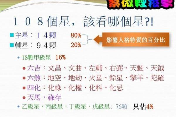 紫薇斗数中的吉星