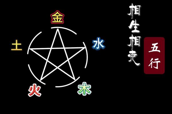 八字缺火土