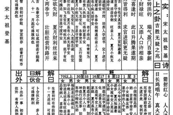 关帝灵签解签雷雨风云