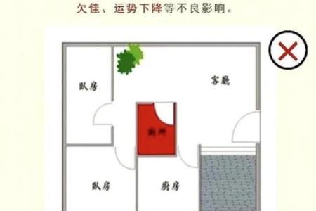 家具摆放风水知识床对着厕所好吗