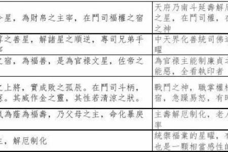 紫微斗数诸星落命宫之：劫杀星详解