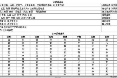 八字黄历,最准确的老黄历算命