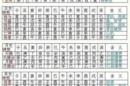 命里没有夫星的女人 八字女命看夫星