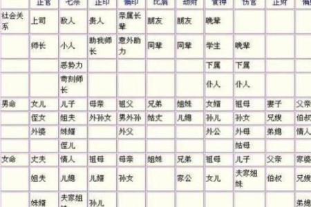 八字身弱桃花