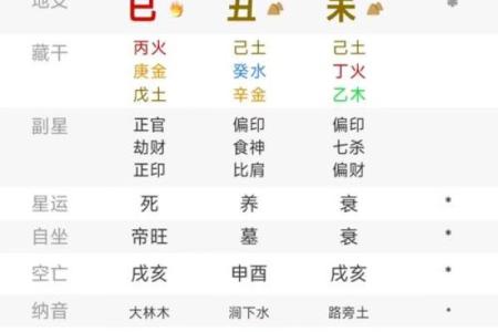 八字断命要领，值得一看