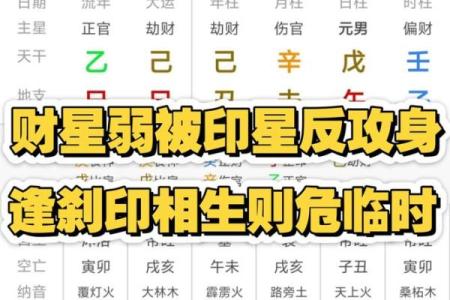 算命绝技披露，印星解析！