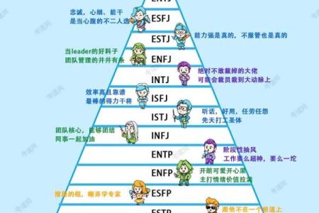 16种人格测试最稀有人格