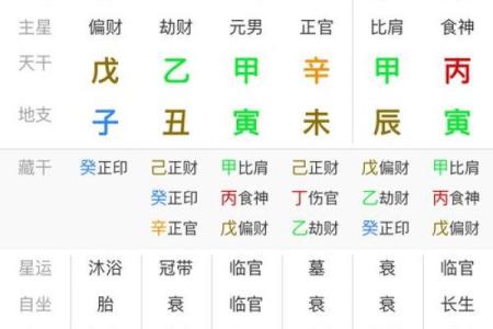 八字日柱带天喜