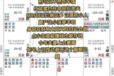 紫薇斗数夫妻离婚