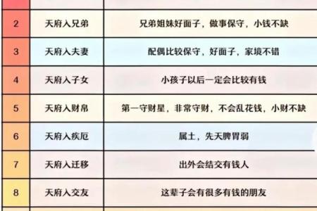 紫薇斗数中的星