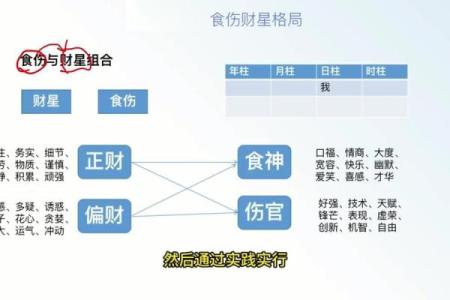 八字有食伤和伤官的男命