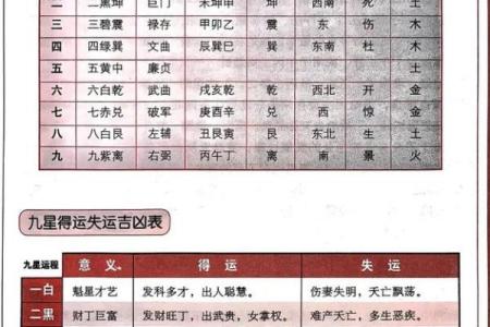 算命八字分析