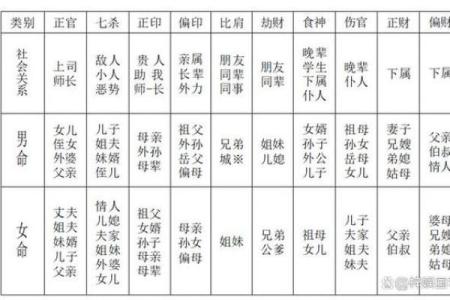 八字中的六亲