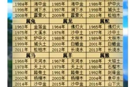生辰八字姻缘 生辰八字姻缘怎么看？