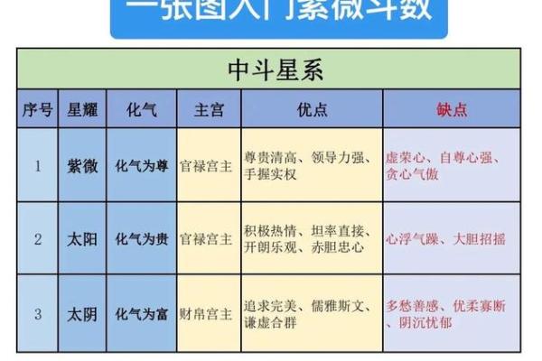 紫微斗数之各星曜所主行业：看疾病