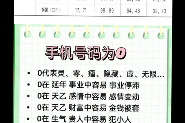 易经手机号码吉凶测试
