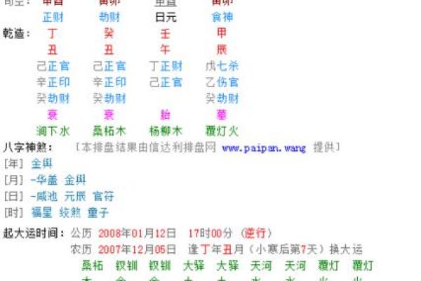 生辰八字看阴历和阳历准吗