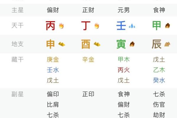 生辰八字看阴历和阳历准吗