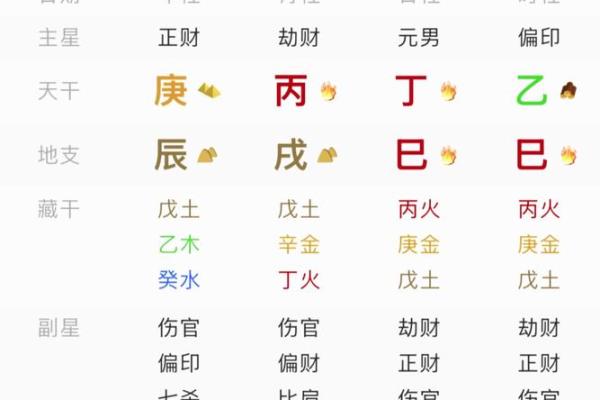 易奇八字十年大运很低 八字命理十年大运？