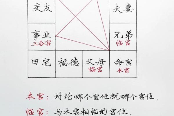 紫薇斗数夫妻际遇