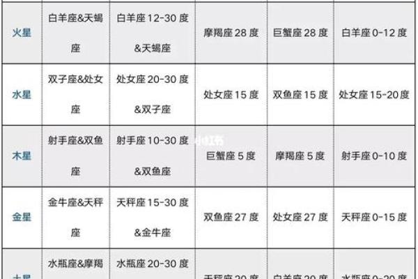 紫微斗数之定十二宫星曜落闲宫