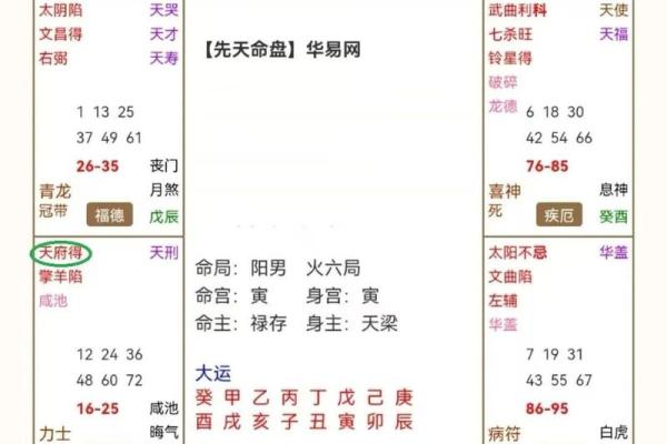 紫薇斗数看缘份
