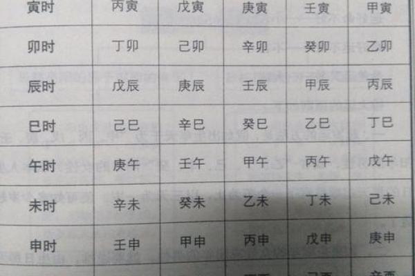 八字命理入门基础知识「方便初学」