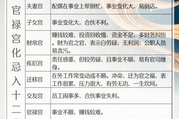 紫微斗数诸星落诸宫之:破军星福德宫详解 紫微斗数诸星落诸宫之:破军星福德宫详解