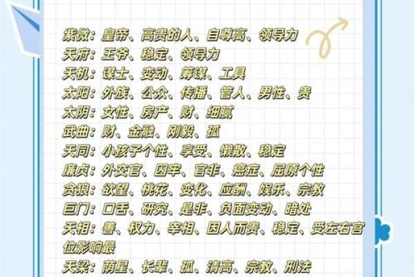 紫微斗数兴趣 紫微斗数爱好交流群？