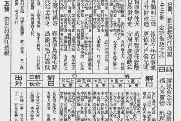佛祖灵签45签求姻缘 佛祖灵签45签好吗？