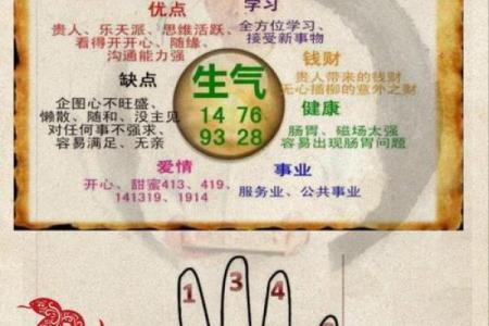 易经手机号码吉凶测试