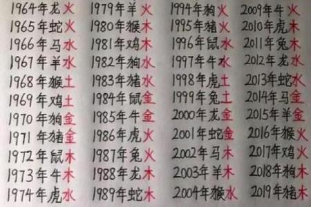 免费八字算命婚姻
