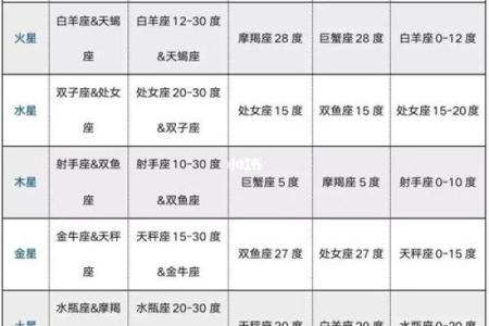 紫微斗数之定十二宫星曜落闲宫